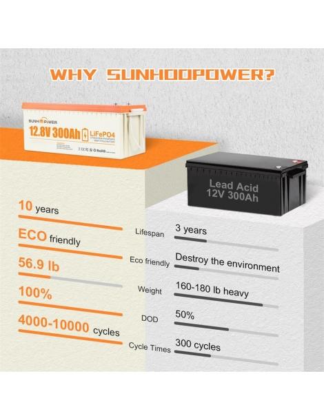 SUNHOOPOWER 12V 300Ah LiFePO4 Batteria energia 3840Wh BMS 200A integrato potenza di carico max. 2560W IP68 Qualità Garantita