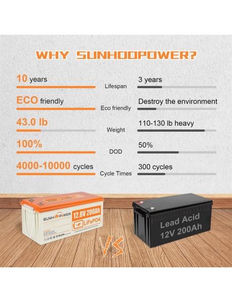 SUNHOOPOWER 12V 200Ah LiFePO4 Batteria energia 2560Wh BMS 100A integrato potenza di carico max. 1280W IP68 Negozi Online