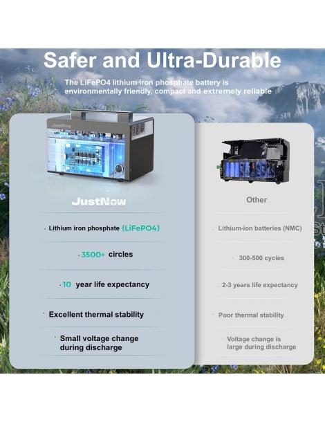 JustNow JNB600 Stazione di alimentazione portatile batteria LiFePO4 da 460Wh picco AC 630W 900W 3500 cicli Economico