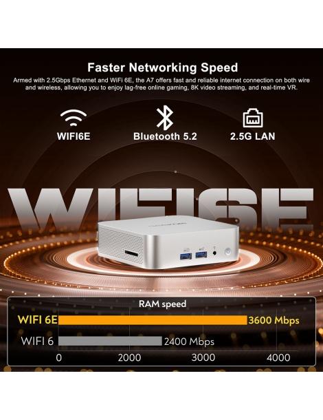 GEEKOM A7 Mini PC AMD Ryzen 9 7940HS 8 Core fino a 5 2GHz 32GB RAM 2TB SSD WiFi 6E Bluetooth 5.2 Shopping Online