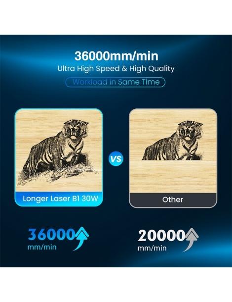 Taglierina per incisione laser Longer Laser B1 30W testa laser a 6 nuclei area di incisione 450 x 440 mm - UE Convenienza