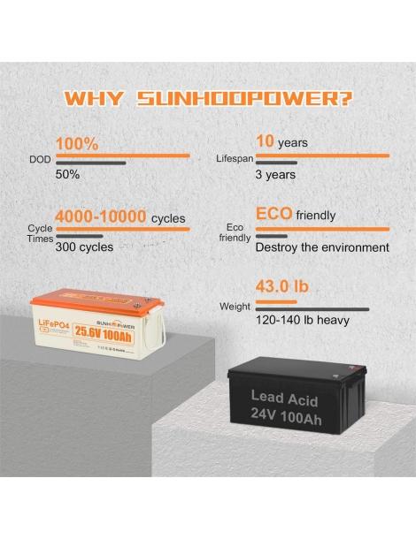 SUNHOOPOWER 24V 100Ah LiFePO4 Batteria energia 2560Wh BMS 100A integrato potenza di carico max. 2560W IP68 In Vendita