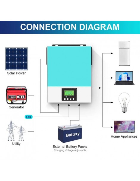 Inverter solare off grid DAXTROMN 2400W caricatore solare MPPT 24V DC 80A inverter sinusoidale puro con ingresso PV 450V DC Nuovo