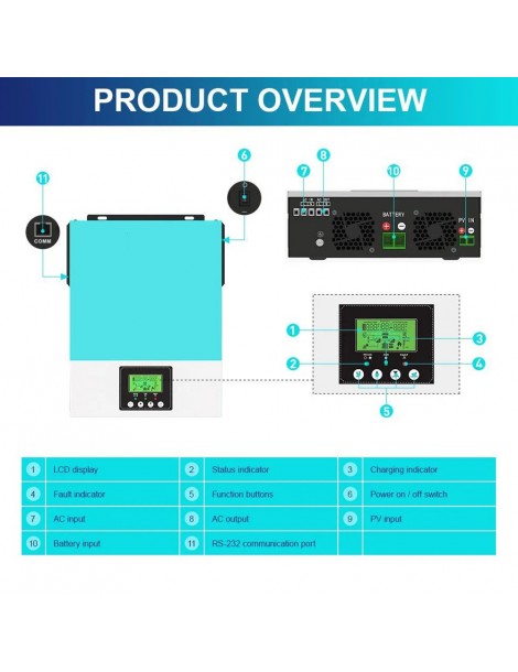 Inverter solare off grid DAXTROMN 2400W caricatore solare MPPT 24V DC 80A inverter sinusoidale puro con ingresso PV 450V DC Nuovo