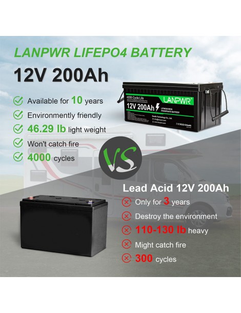 LANPWR 12V 200Ah LiFePO4 Batteria di backup 2560Wh di energia 4000 cicli profondi Acquista Ora