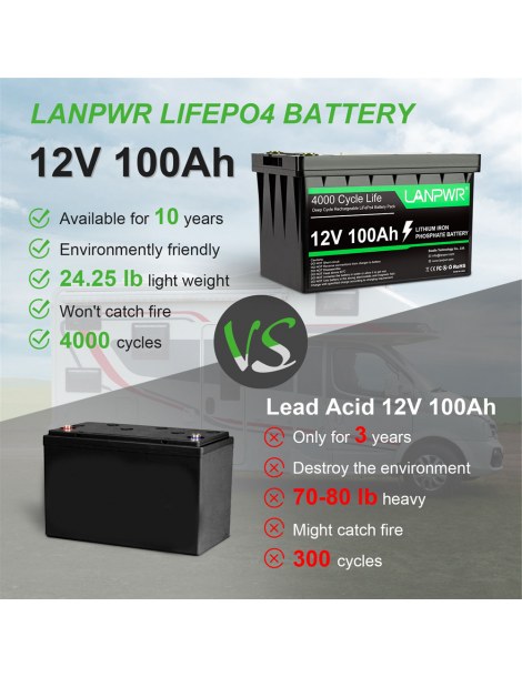 LANPWR Batteria di backup 12V 100Ah LiFePO4 1280Wh di energia 4000 cicli profondi Consegna Veloce
