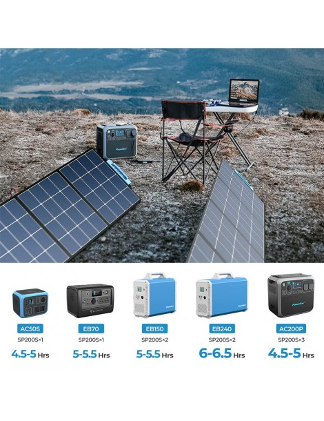 BLUETTI SP200S 220W Pannello solare portatile pieghevole tasso di conversione del 24% ad alta efficienza Sottocosto