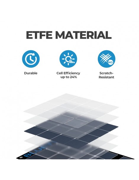 BLUETTI SP200S 220W Pannello solare portatile pieghevole tasso di conversione del 24% ad alta efficienza Sottocosto