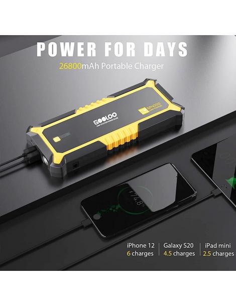 GOOLOO GP4000 avviatore di emergenza per auto con picco di 4000A Ultimo giorno